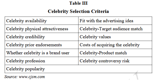 Table III